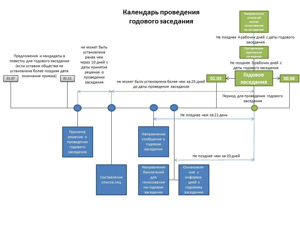 Календарь проведения ГОСА